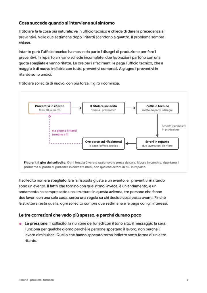 Pagina 4 della guida: lo schema del giro del sollecito, con i preventivi in ritardo che tornano a undici dopo tre mesi.